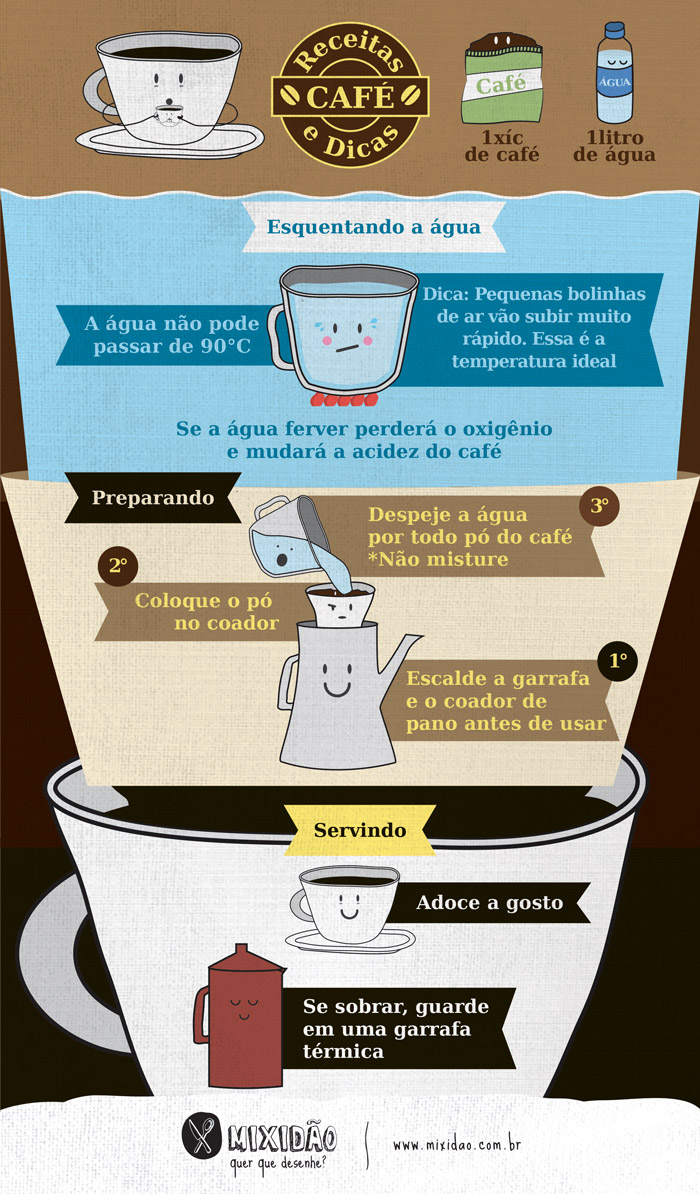 infografico_receita-ilustrada_cafe